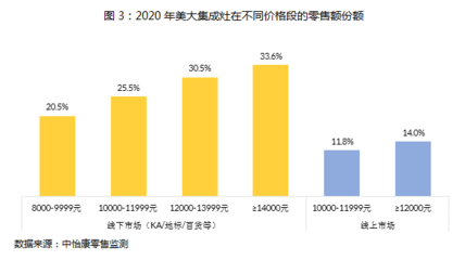 美美与共，大者创新 上海互联网销售的融合与突破之路