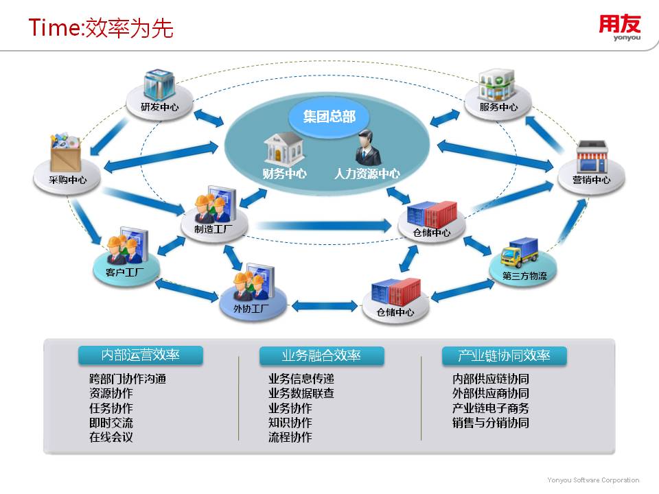 深耕企业级数字化 上海就博携用友赋能业务流程管理