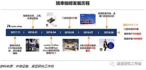星巴克超速外卖，秒杀互联网咖啡新格局