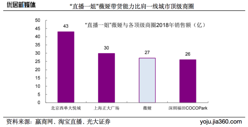 疫情助推家居建材行业数字化营销与互联网化进程加速 以上海为例