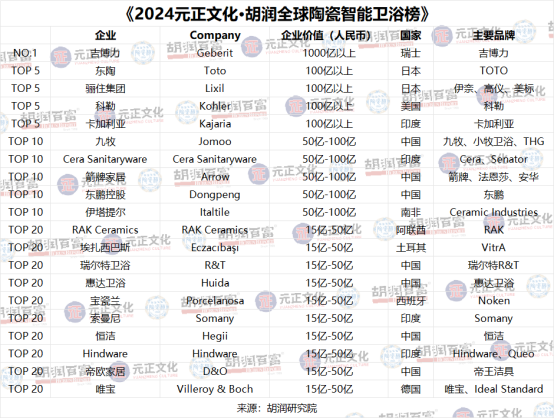 绿色低碳引领陶瓷新风尚 2024全球陶瓷榜在上海揭幕